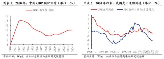 為何A股能走出罕見的獨立行情 中美經(jīng)濟周期錯位所致