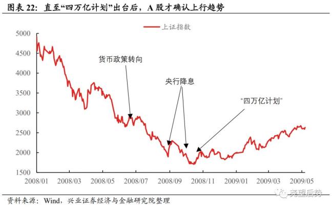 為何A股能走出罕見的獨立行情 中美經(jīng)濟周期錯位所致