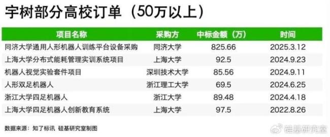 深扒宇樹百筆訂單：誰(shuí)在買人形機(jī)器人,？高校撐起訂單主力