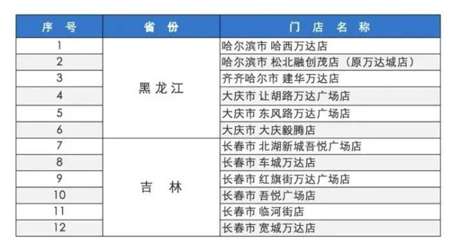 永輝超市大動作：一個月后將退出這兩個省，接盤方是……比優(yōu)特接手門店