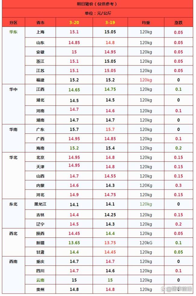 豬價“漲來勁”了！越漲越多要“起飛”,？ 供需調(diào)整推動價格上漲