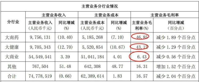 曾經(jīng)的“偉哥平替”為何賣不動了 市場競爭加劇