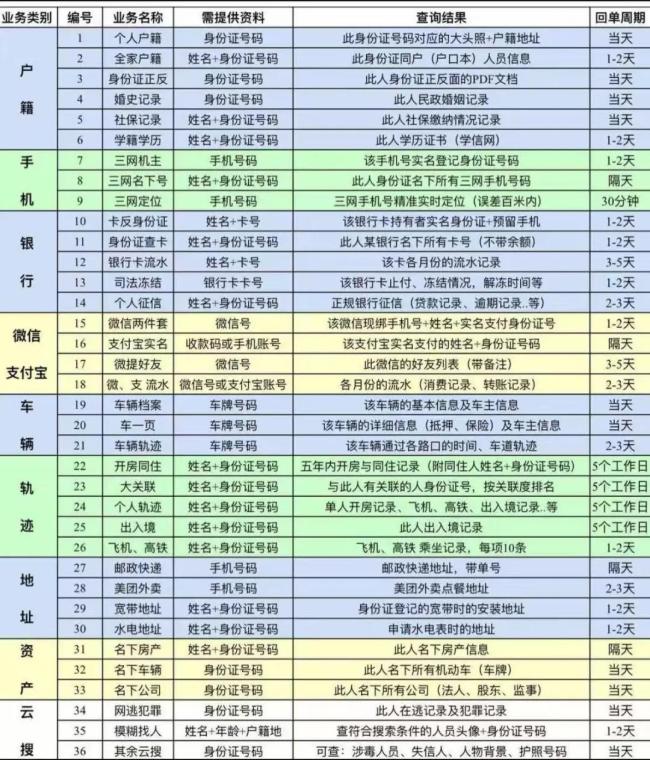 細(xì)思恐極,！記者花300元,，買到了同事的秘密