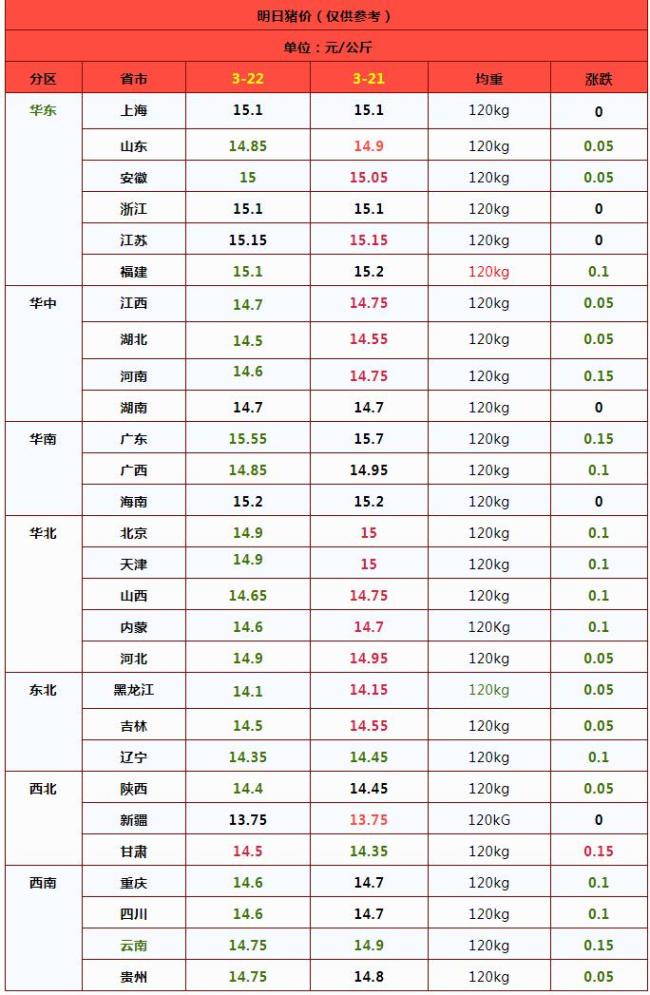 猪价下跌“如火如荼”！养殖端控量出栏支撑价格