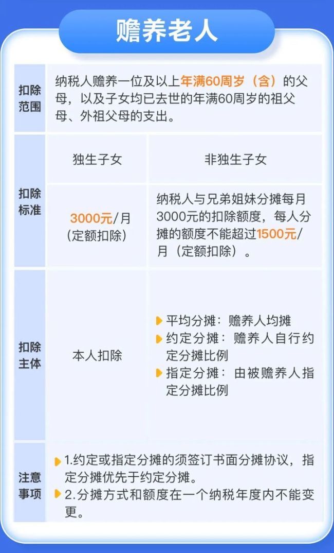 今起可直接辦理個(gè)稅匯算 無需預(yù)約便捷辦