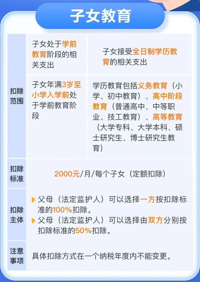 今起可直接辦理個(gè)稅匯算 無需預(yù)約便捷辦