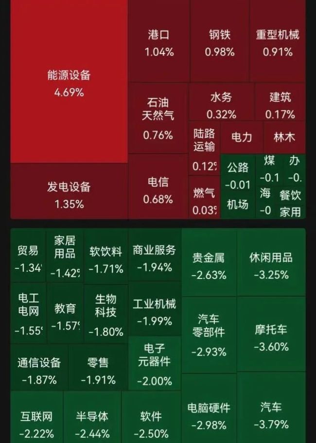 長和市值11天蒸發(fā)323億 股價下跌引發(fā)關(guān)注