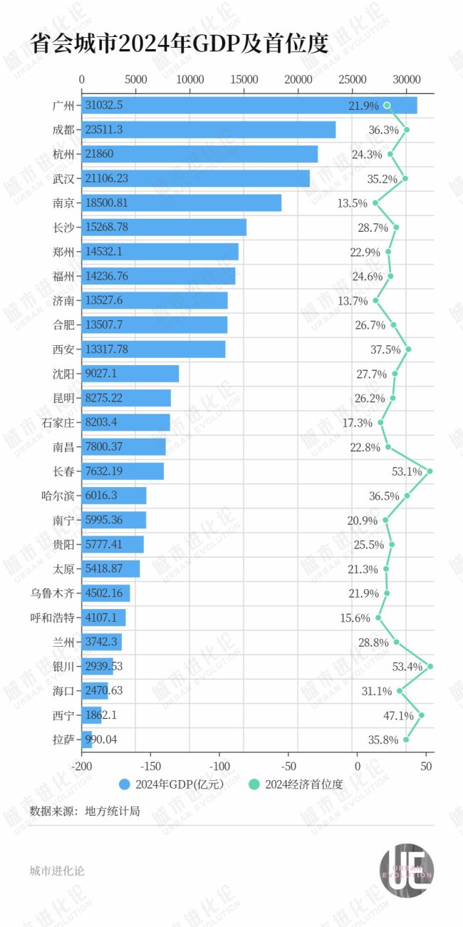 官宣,！又一個(gè)“國(guó)家級(jí)都市圈”來了 石家莊都市圈獲批