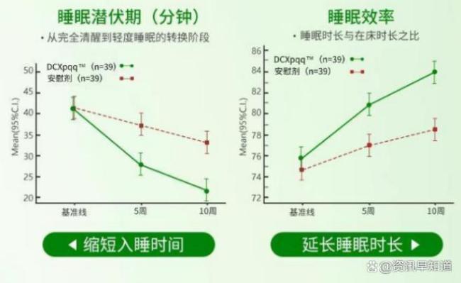 助眠黑科技讓失眠四十年的他睡著了 科學(xué)破解睡眠難題