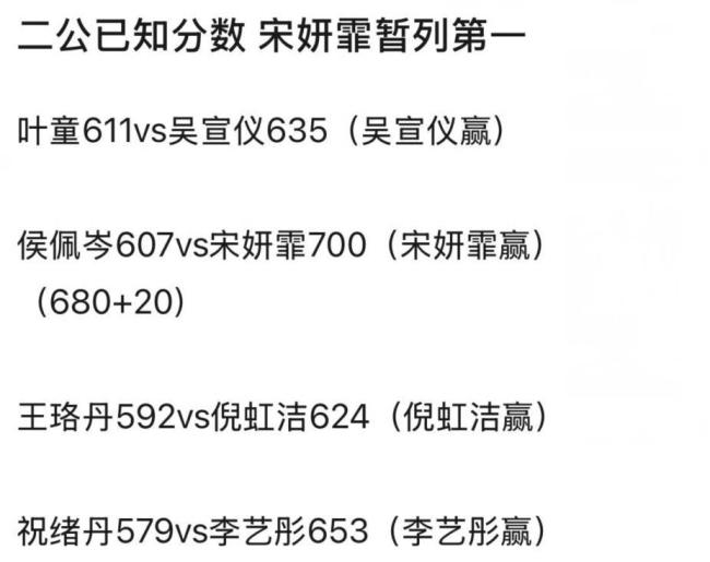 王珞丹為了團(tuán)隊放棄《平凡之路》 六拒《浪姐》終登場