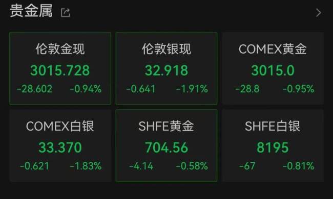 金價(jià)深夜下跌 未來(lái)還會(huì)繼續(xù)漲嗎 機(jī)構(gòu)分析樂(lè)觀看待