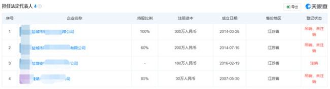 老人名下3公司申請五保戶受阻