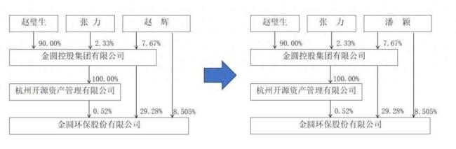 天價(jià)離婚案女方分走4.1億