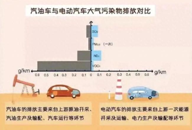 新能源車十大謠言