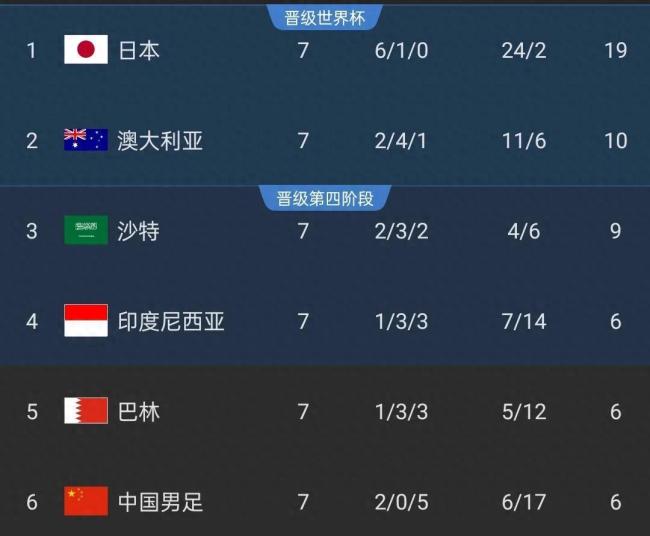 智搜称国足生苦战赢印尼概率仅30%