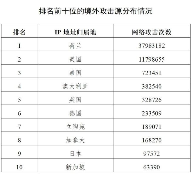 哈爾濱亞冬會遭境外攻擊27萬次 網(wǎng)絡(luò)安全保衛(wèi)戰(zhàn)