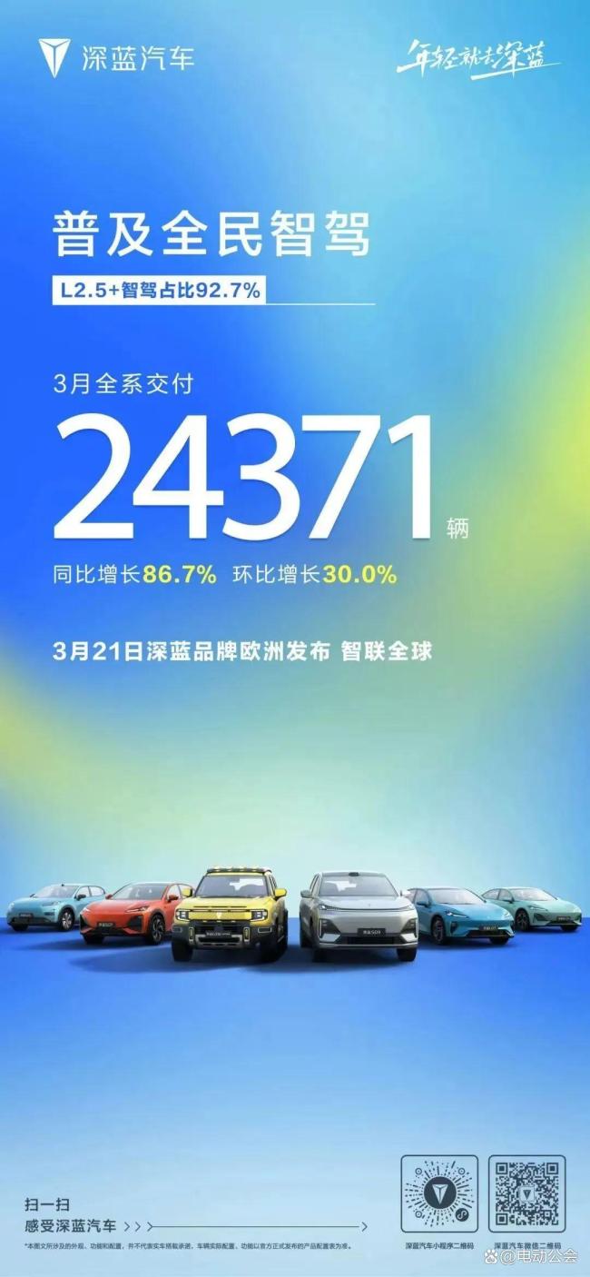 3月销量成绩出炉：比亚迪屠榜，零跑逆袭 新能源市场高增长态势