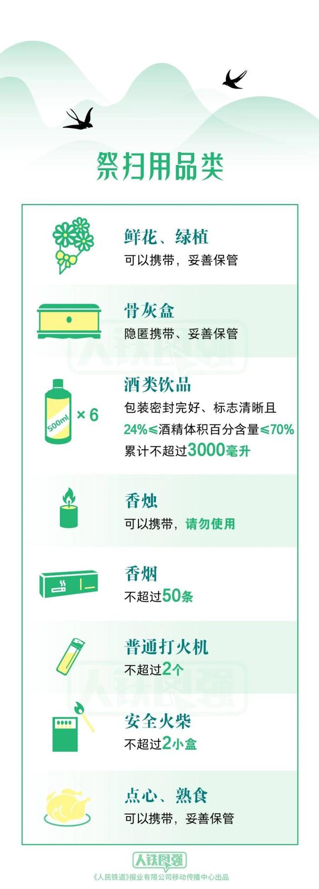 清明假期出行,，這些物品不能上火車,！