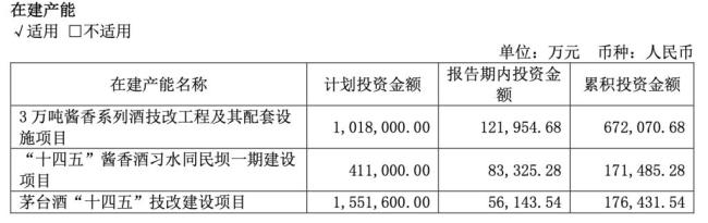 贵州茅台去年每天赚2.35亿元 业绩创历史新高