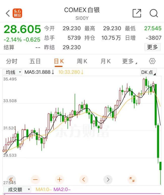 美股期货全线大跌 纳指期货跌超5% 市场避险情绪升温