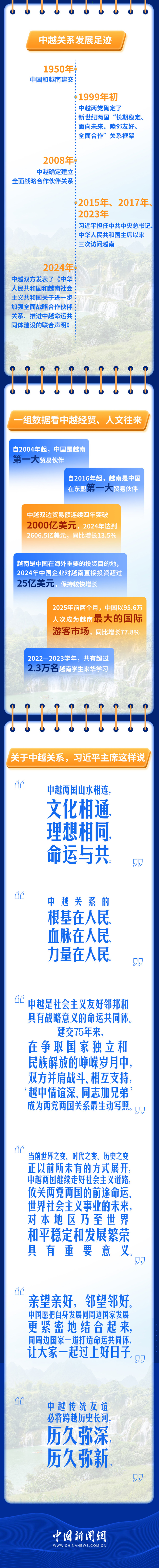 习言谈丨同道加兄弟！一图了解习近平到访的这个国度