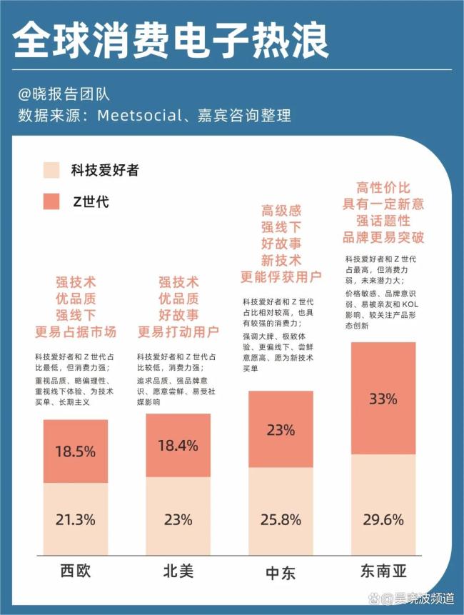 八个有望抗住关税冲击的出海赛道 解锁全球生活方式共建者新角色
