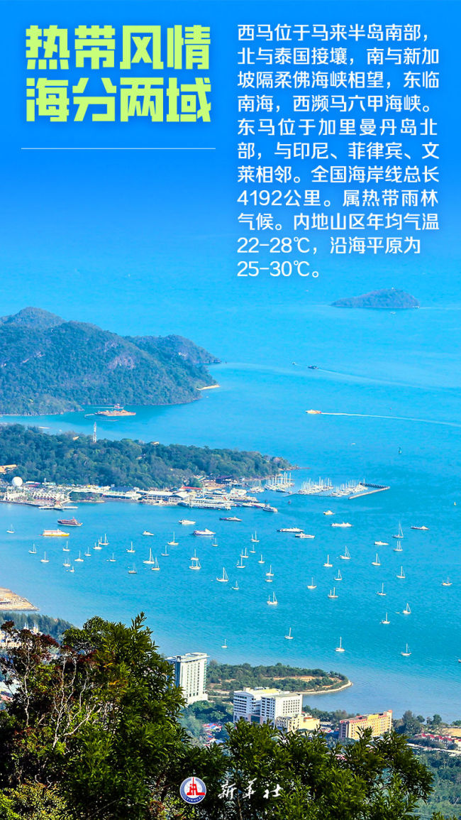 海報(bào)｜這，就是馬來(lái)西亞,！