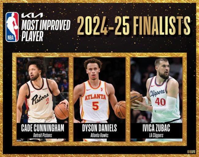 NBA公布常规赛七大奖项候选人 亚历山大领跑MVP竞争