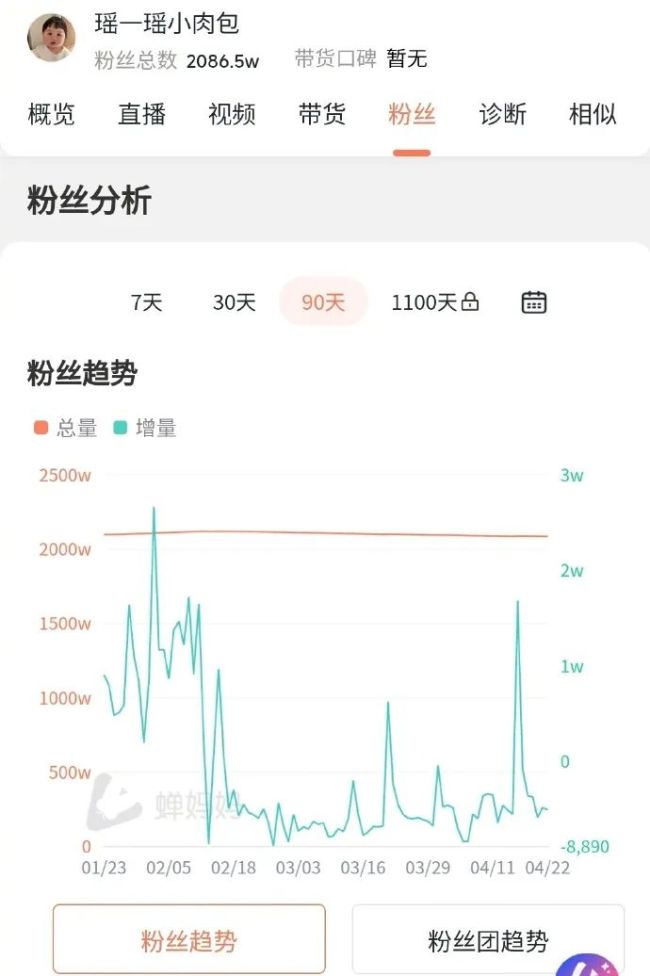 2000万粉小网红“瑶一瑶”入学两个月有余，当地妇联透露其近况