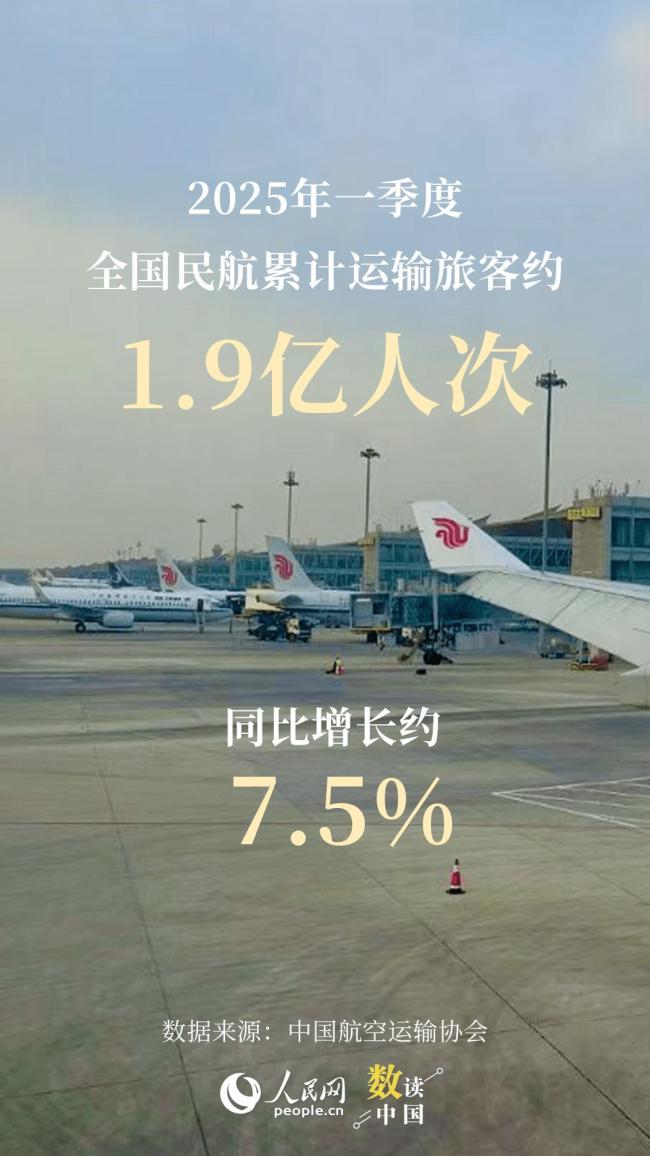 从一季度出行数据感知经济活力 旅游复苏强劲