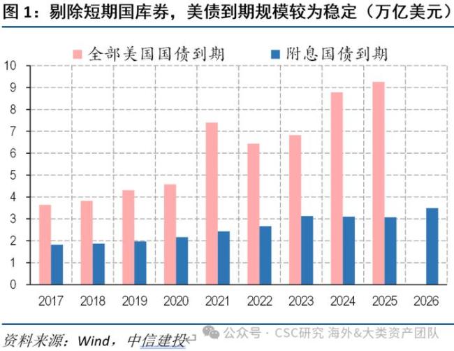 当美债开始“需求不足” 利率波动与信任危机