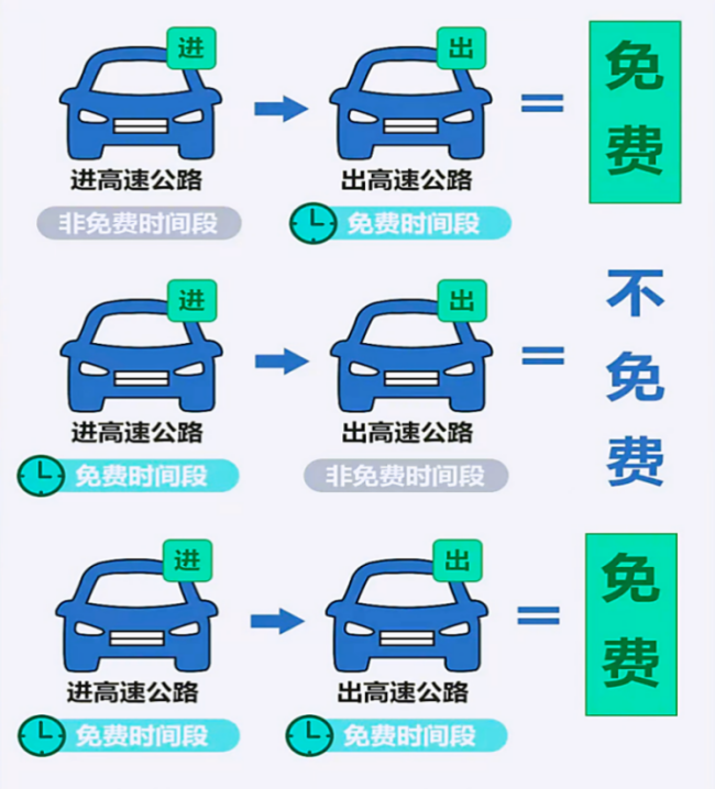 官方回應(yīng)提前上高速五一期間再駛離 免費(fèi)政策詳解