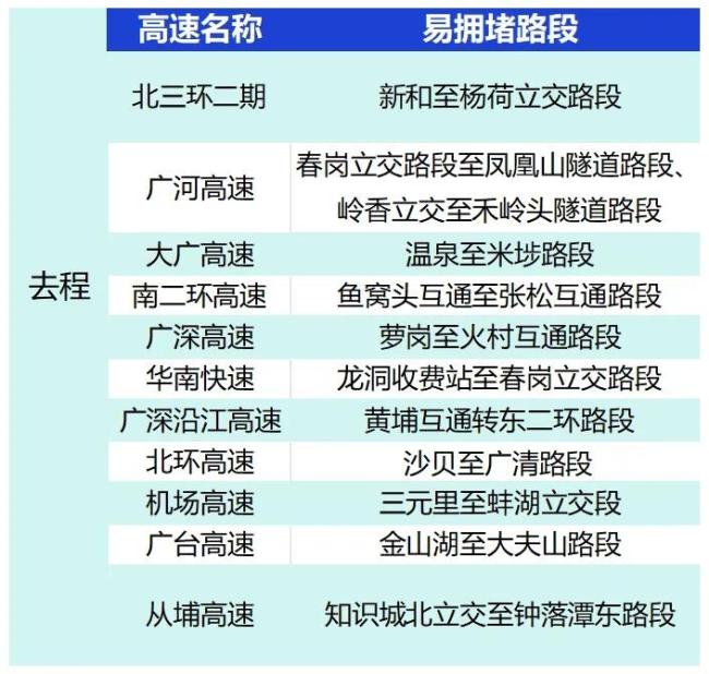 五一假期如何避堵 錯(cuò)峰出行減輕壓力