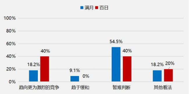 學者：特朗普治理美國面臨4大難題 百日新政爭議不斷