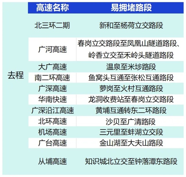 五一假期交通安全提示發(fā)布 出行高峰需注意