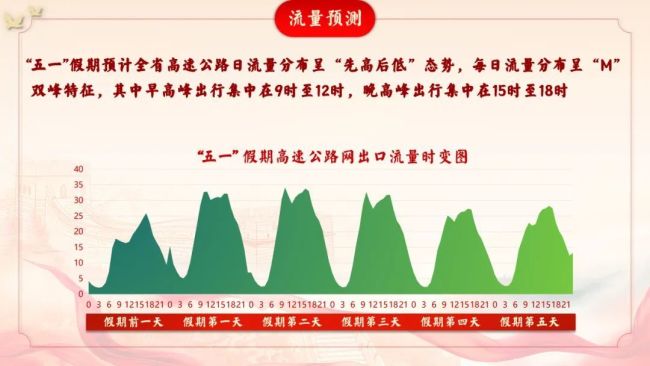 重要提醒！浙江高速擴(kuò)大免費(fèi)服務(wù)范圍 五一假期暢行無(wú)憂