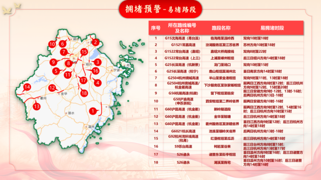 重要提醒！浙江高速扩大免费服务范围 五一假期畅行无忧