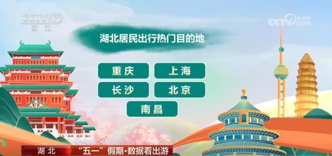 通过数据看五一文旅市场热度 各地景区人气爆棚