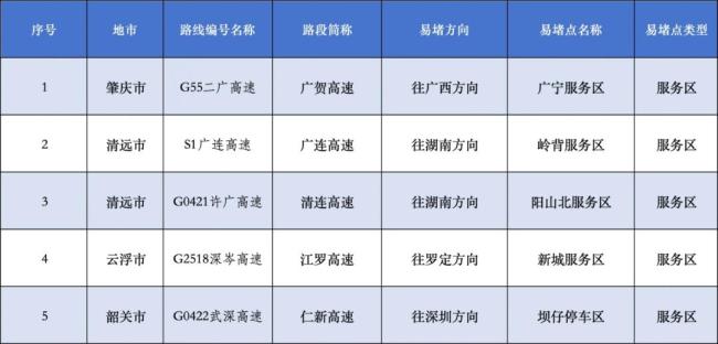 五一假期如何避堵 錯(cuò)峰出行減輕壓力