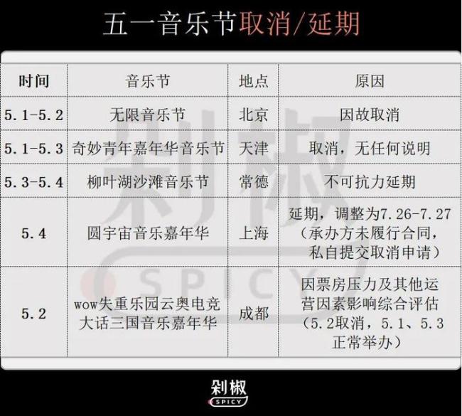 趙露思音樂(lè)節(jié) 演員加盟引發(fā)熱議