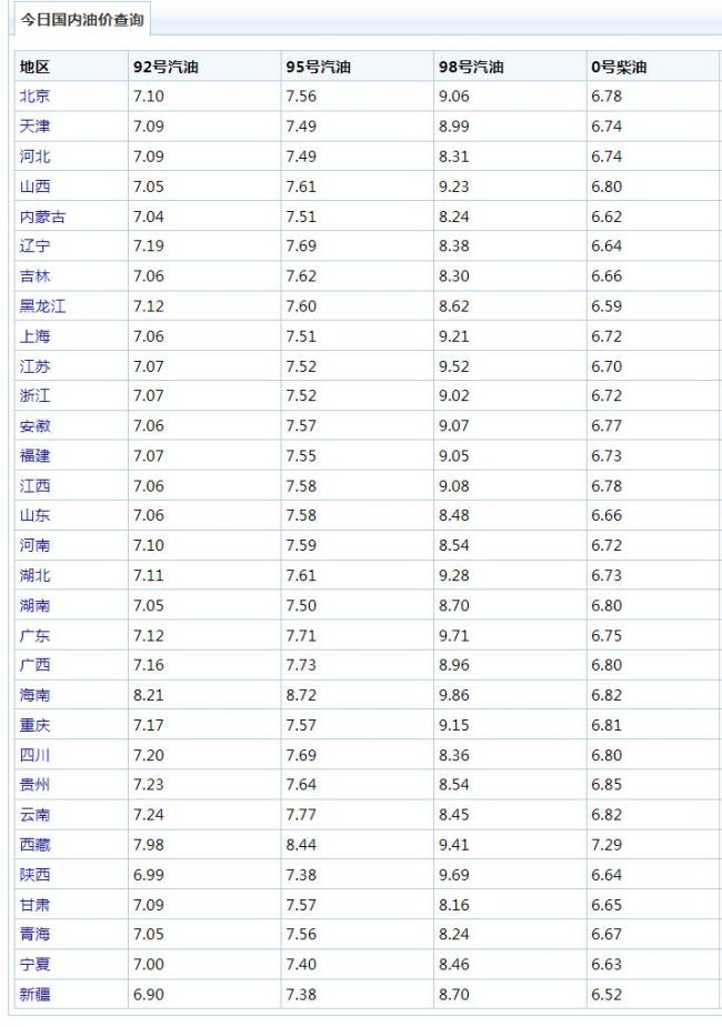 油價(jià)大跌了！創(chuàng)三年新低