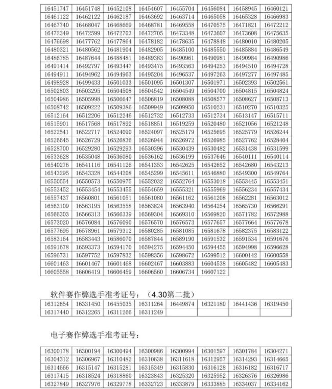 藍(lán)橋杯處理作弊選手1133人 嚴(yán)格認(rèn)定與處罰