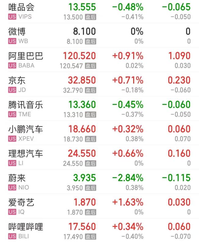 微軟市值一夜?jié)q超1.6萬億元 科技股領漲美股