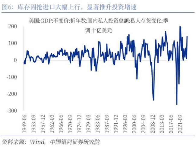 美國2025年一季度GDP數(shù)據(jù)解讀 消費穩(wěn)健投資尚可