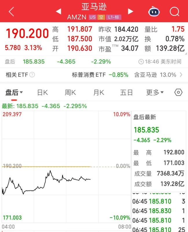微軟市值一夜?jié)q超1.6萬億元 科技股領漲美股