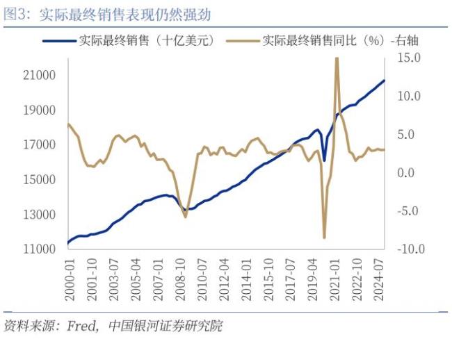 美國2025年一季度GDP數(shù)據(jù)解讀 消費穩(wěn)健投資尚可