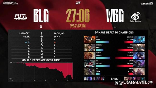 Bin blg回来了 BLG终止连败重现统治力