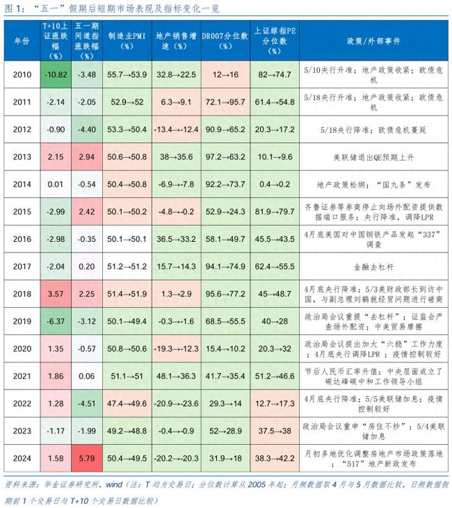 五一節(jié)后A股怎么走