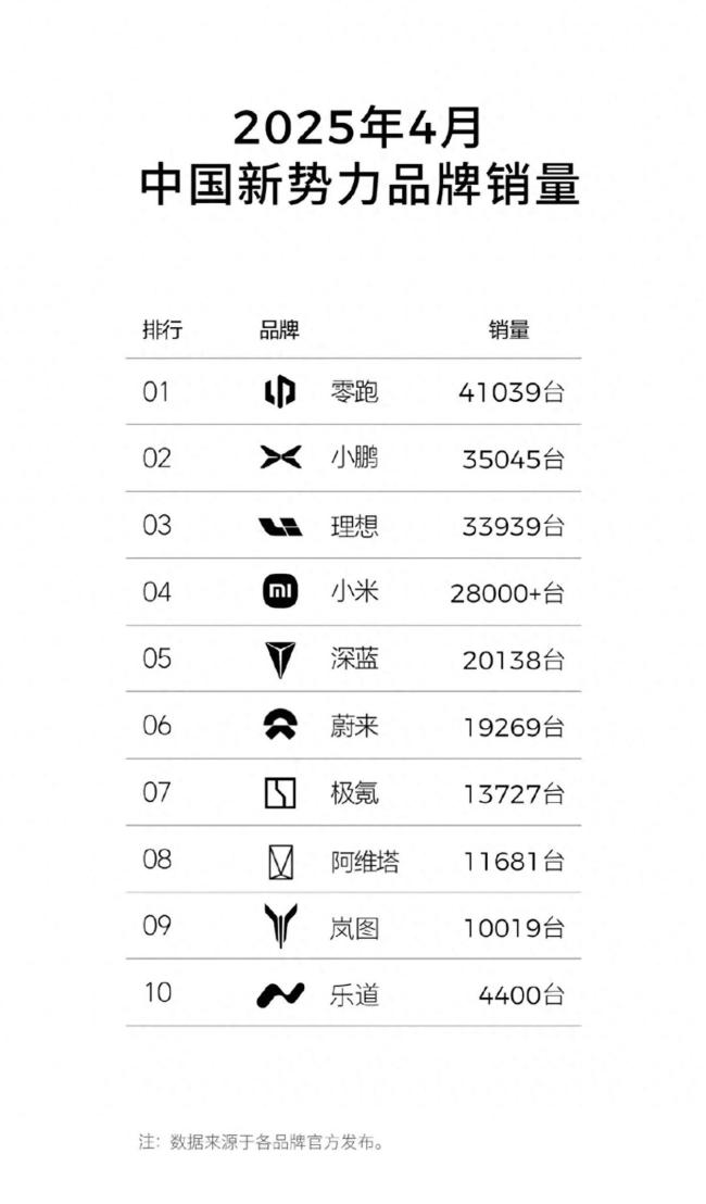 4月新能源滲透率有望突破50%