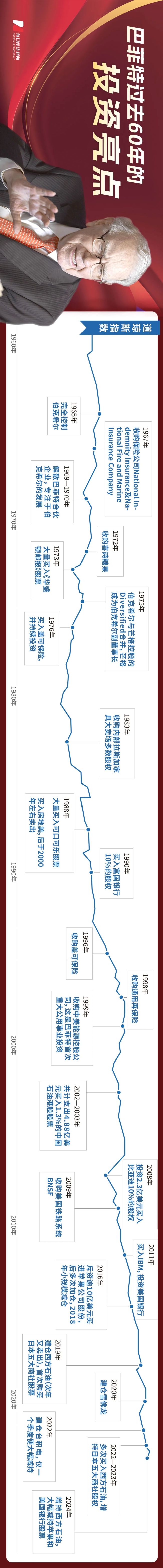 手握巨額現(xiàn)金的巴菲特在等什么 市場估值回歸理性